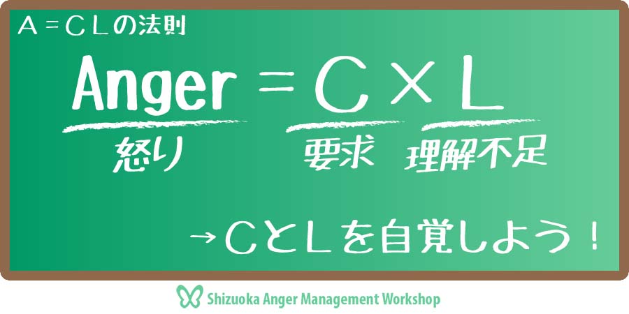 A=CLの法則。怒りは要求と理解不足をかけ合わせたもの。